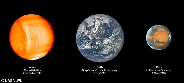 大约在形成后15亿年时，金星开始经历温度急剧上升，而火星则经历了温度急剧下降的过程。如果火星和金星曾经出现过生命，那这些生命也会很快灭绝。
